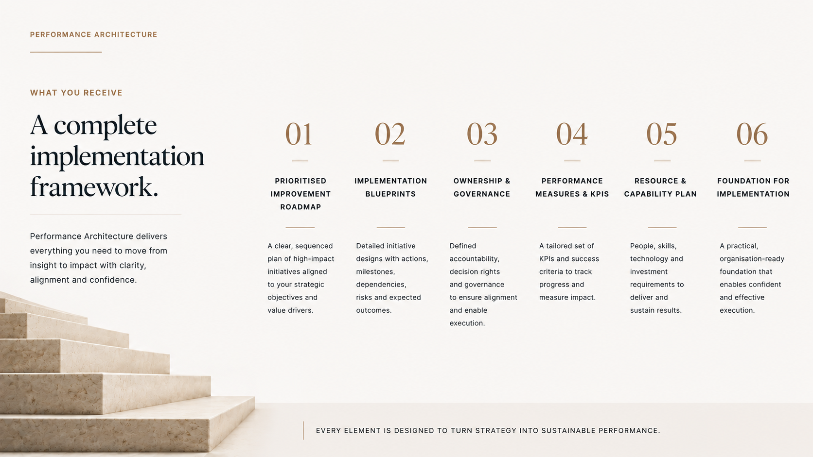 A complete implementation framework: prioritised improvement roadmap, implementation blueprints, ownership and governance, performance measures and KPIs, resource and capability plan, and foundation for implementation.